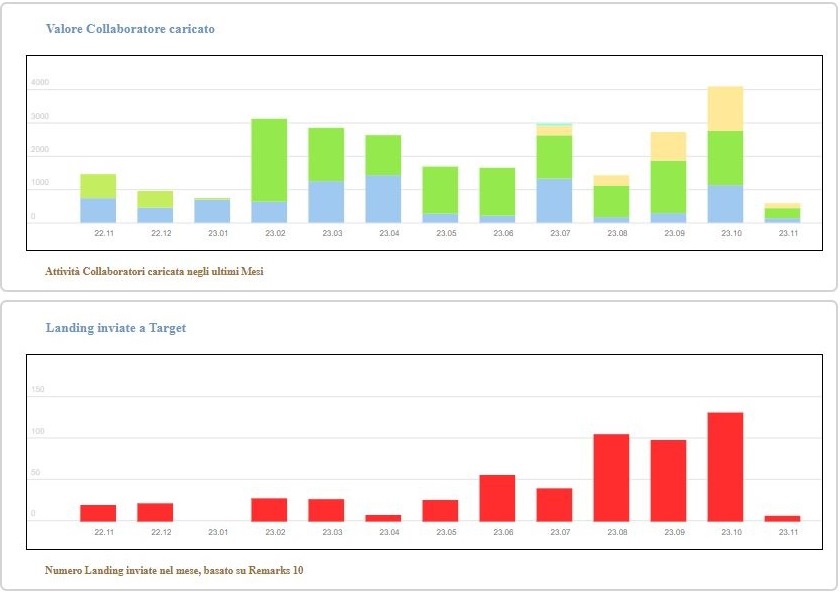 portale-lucy-grafici-attivita-viewtrade