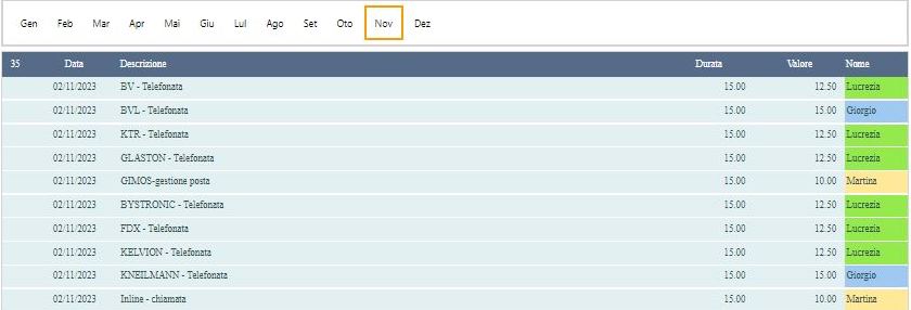 viewtrade-portale-lucy-documentazione-attivita