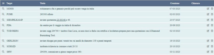 viewtrade-portale-lucy-organizzazione-riunioni