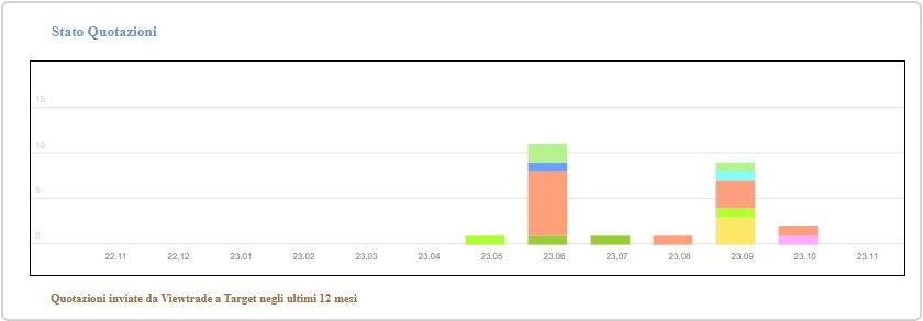 HomeGraphs_Full